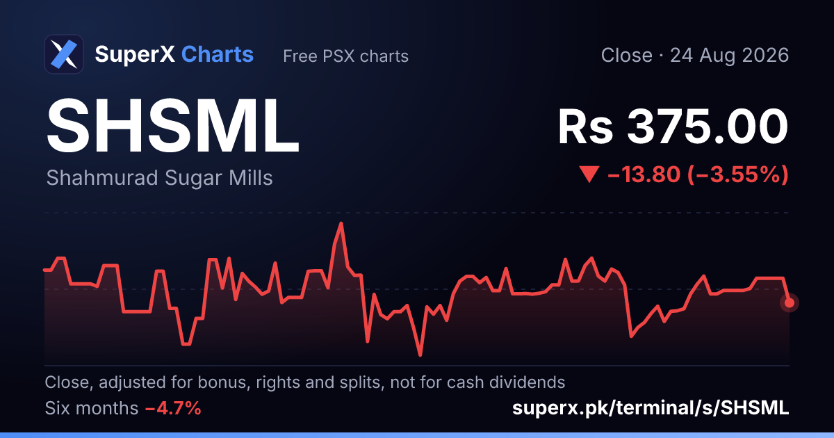 SHSML: six-month price line