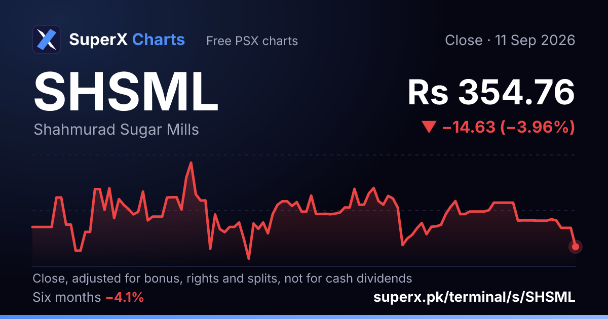 SHSML: six-month price line