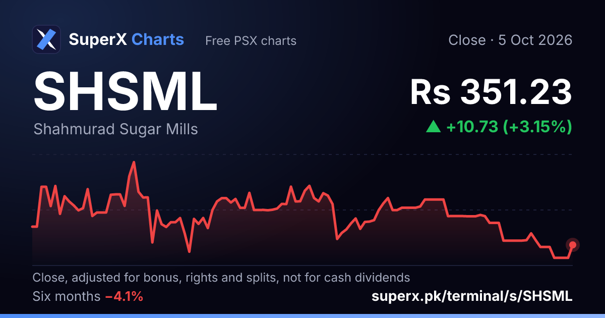 SHSML: six-month price line