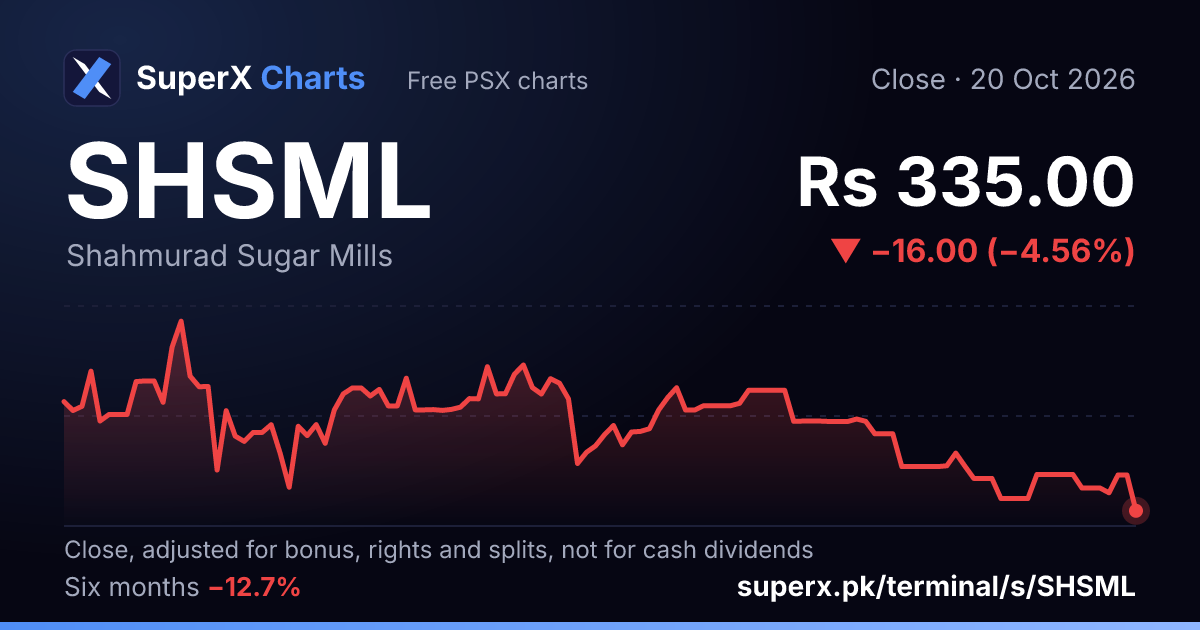 SHSML: six-month price line