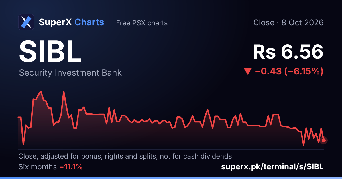 SIBL: six-month price line