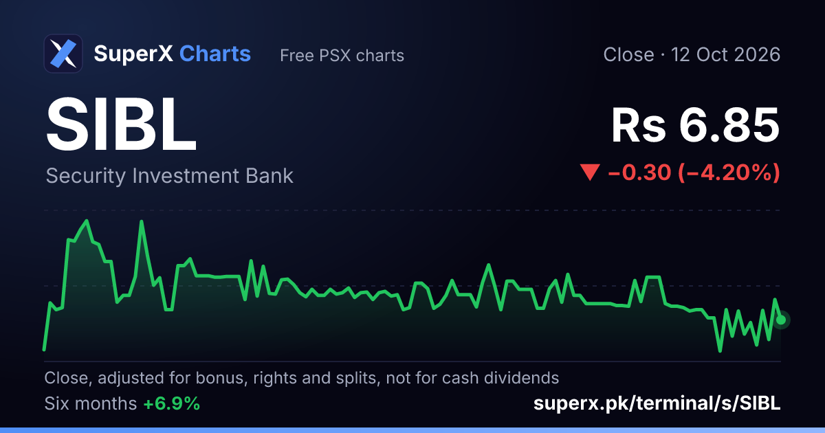 SIBL: six-month price line