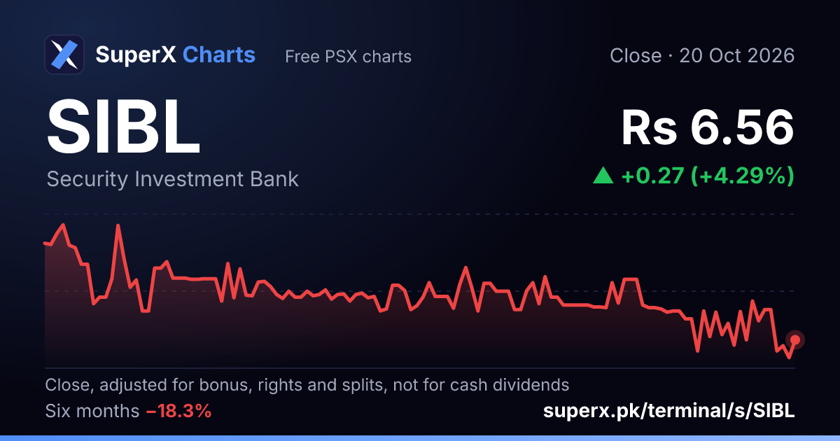 SIBL: six-month price line