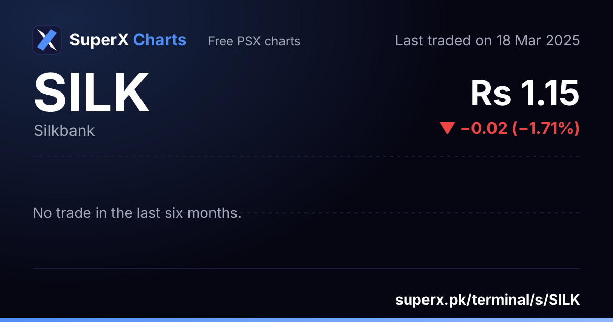 SILK: six-month price line