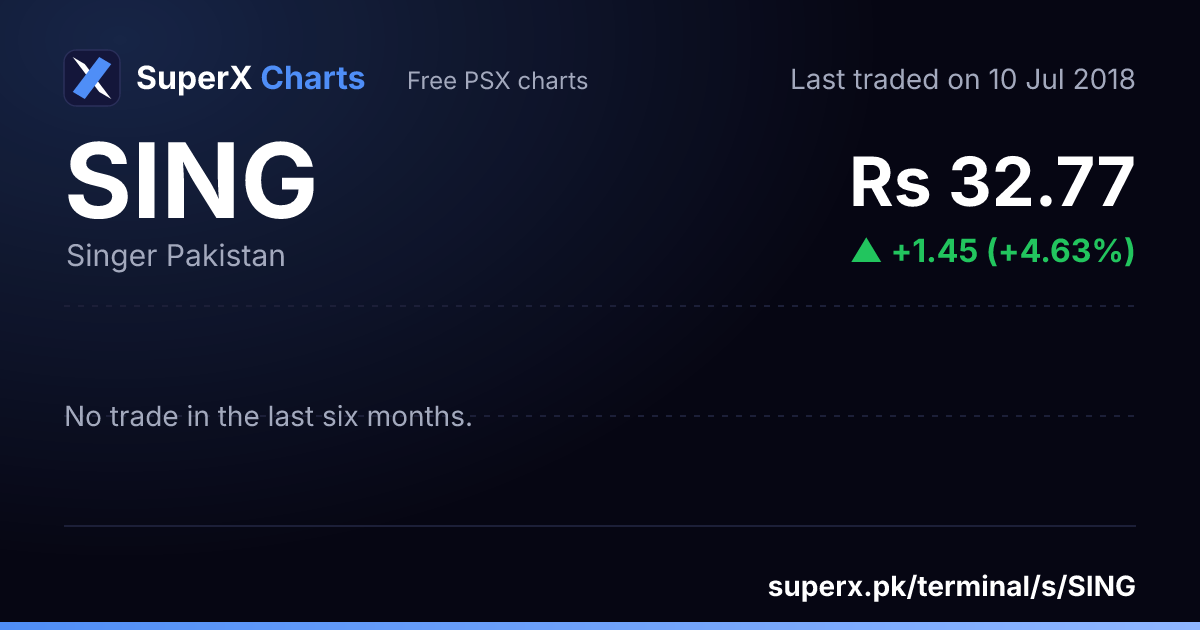 SING: six-month price line