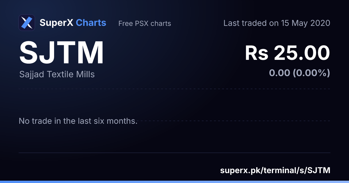 SJTM: six-month price line