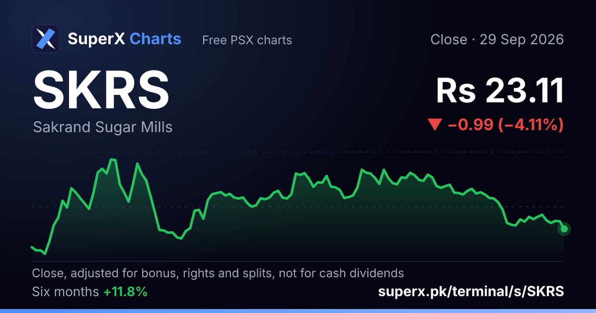 SKRS: six-month price line