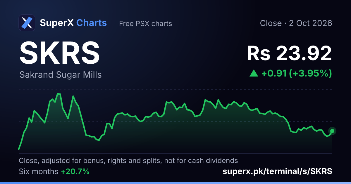 SKRS: six-month price line