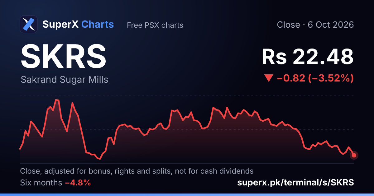 SKRS: six-month price line