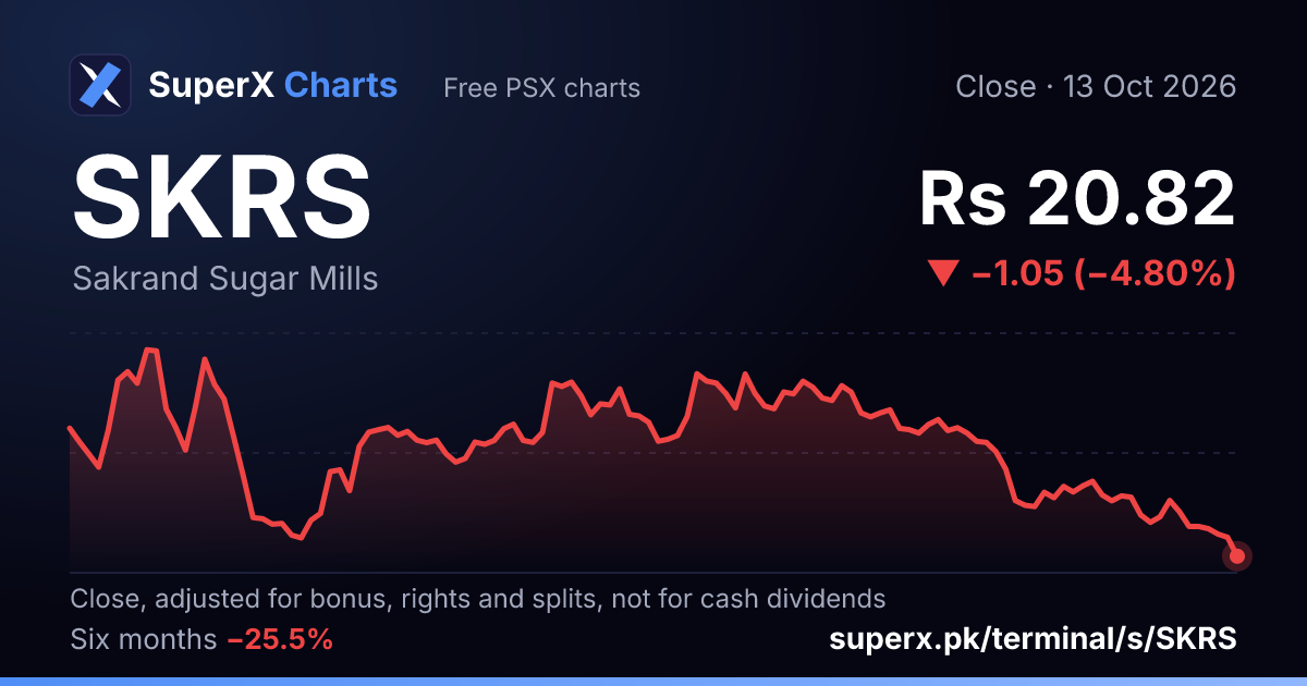 SKRS: six-month price line