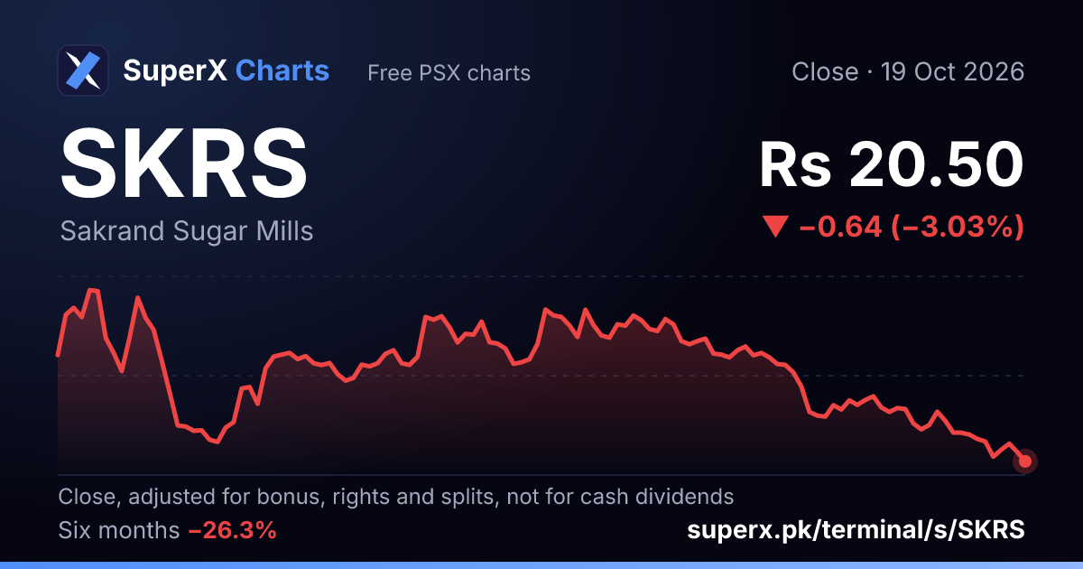 SKRS: six-month price line