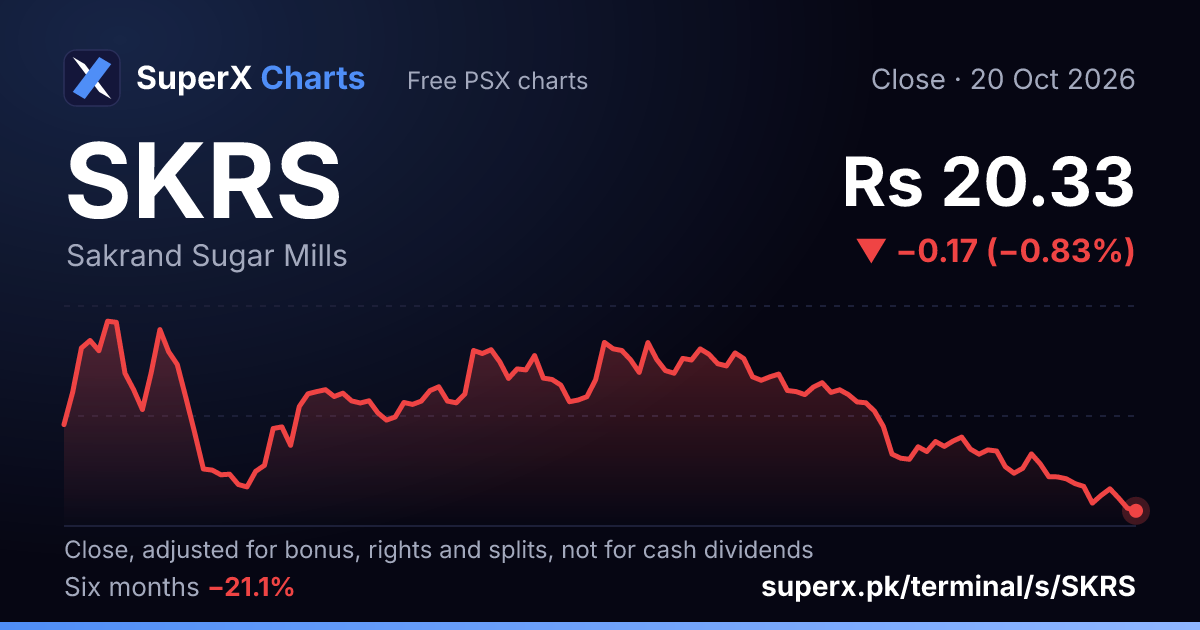 SKRS: six-month price line