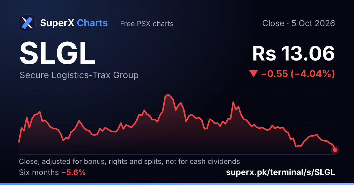 SLGL: six-month price line