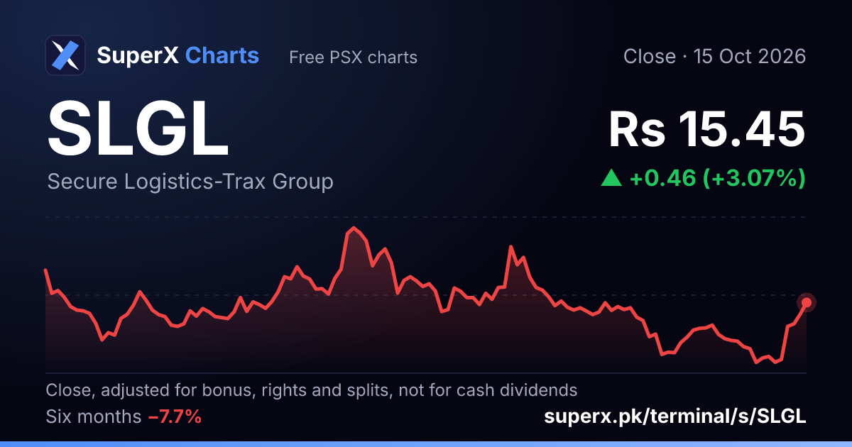 SLGL: six-month price line