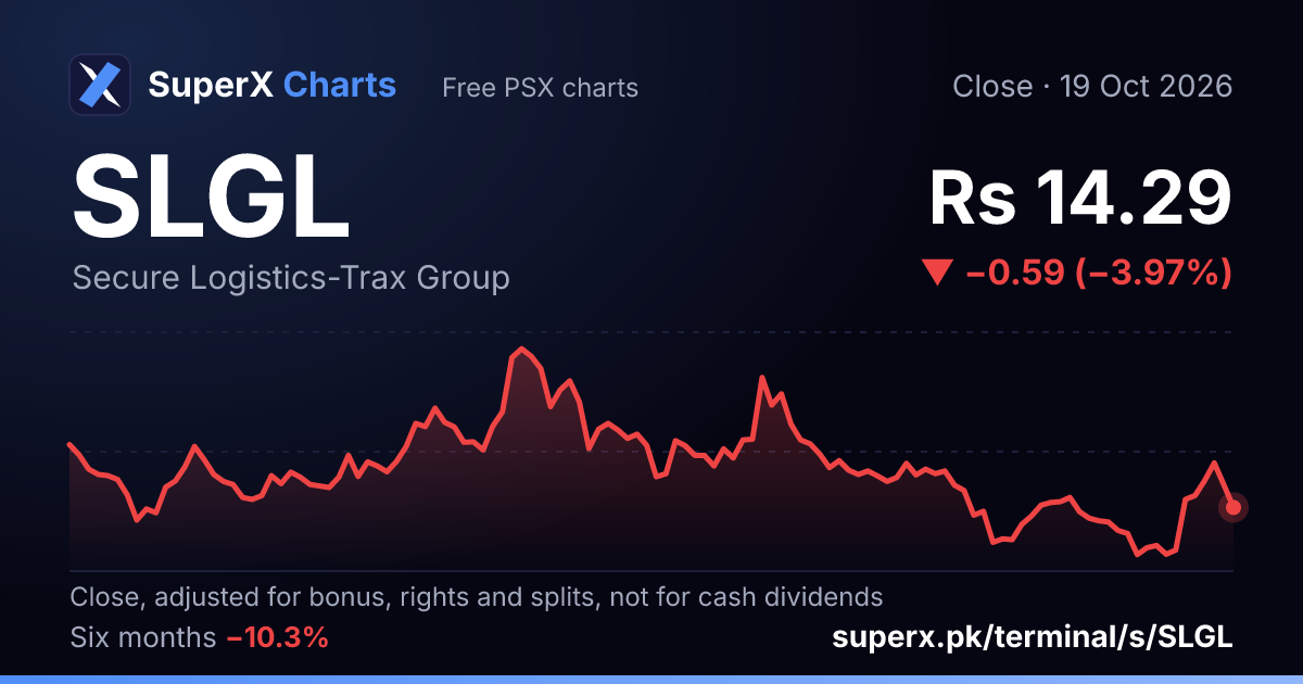SLGL: six-month price line