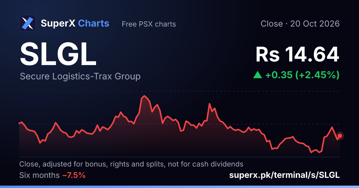 SLGL: six-month price line