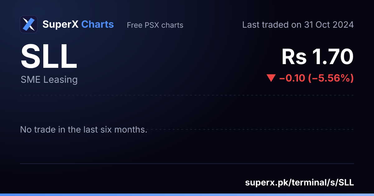 SLL: six-month price line