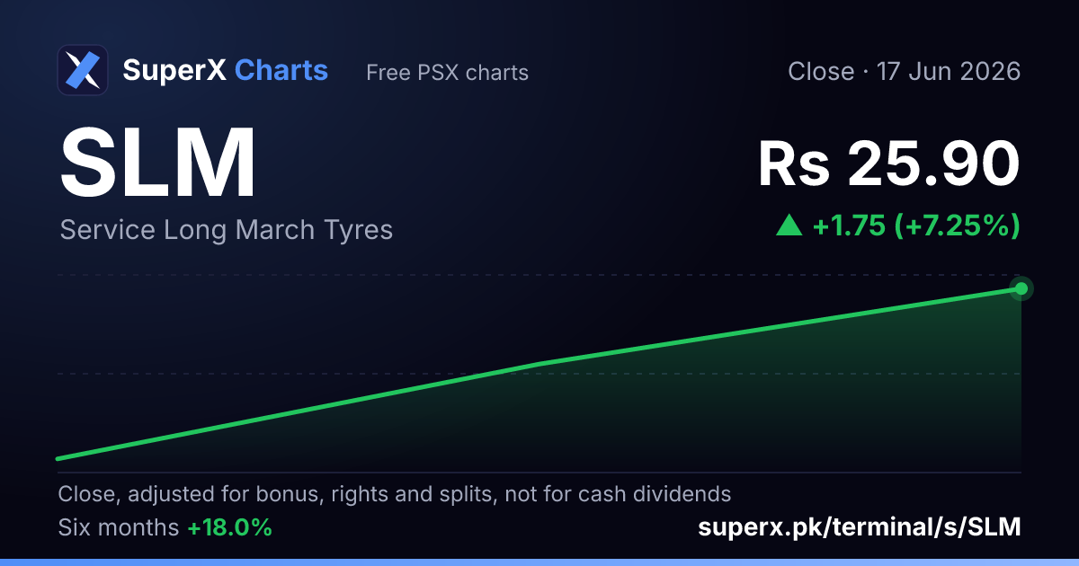 SLM: six-month price line