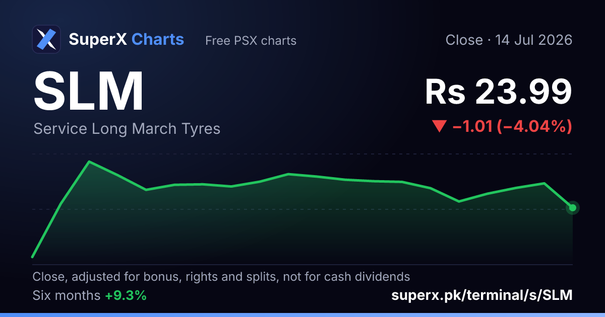 SLM: six-month price line