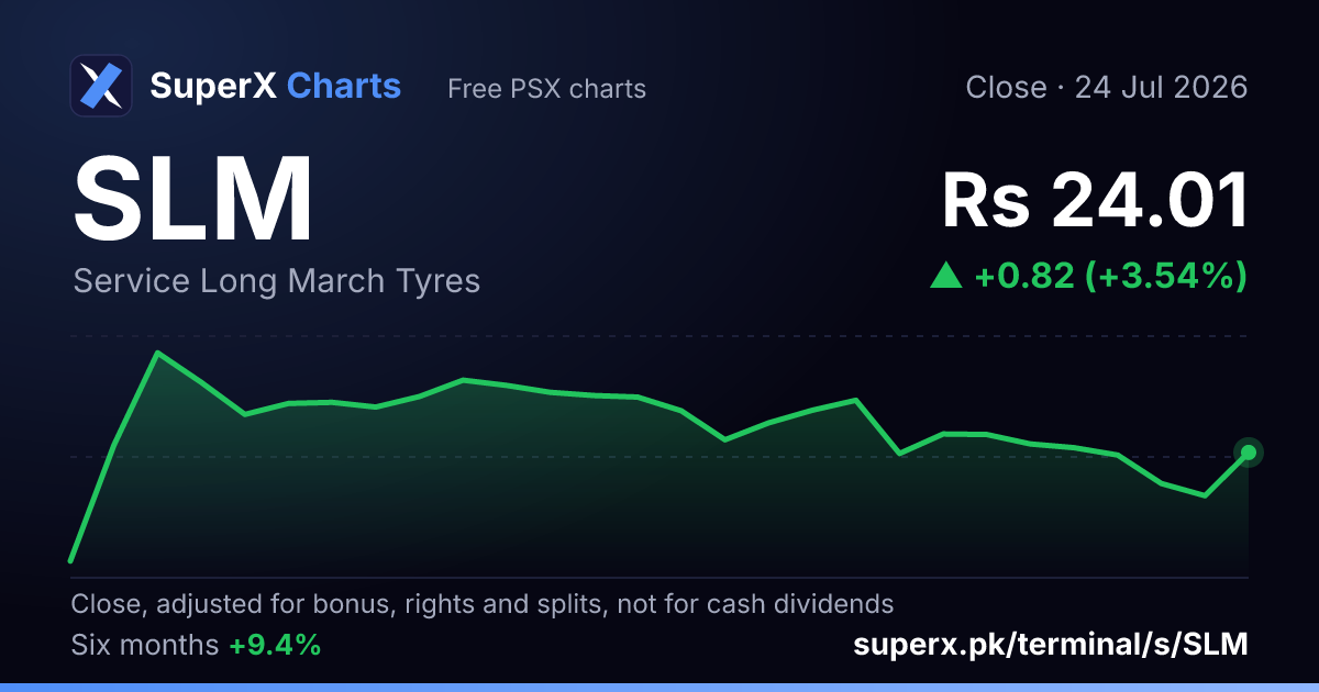 SLM: six-month price line