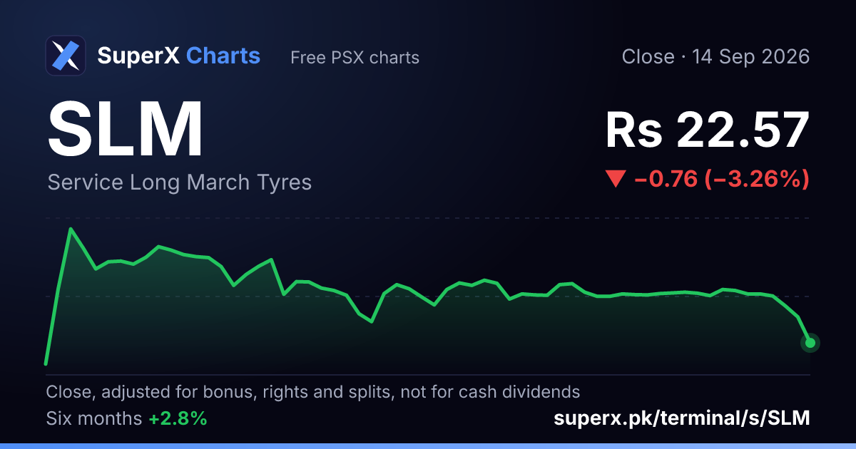 SLM: six-month price line