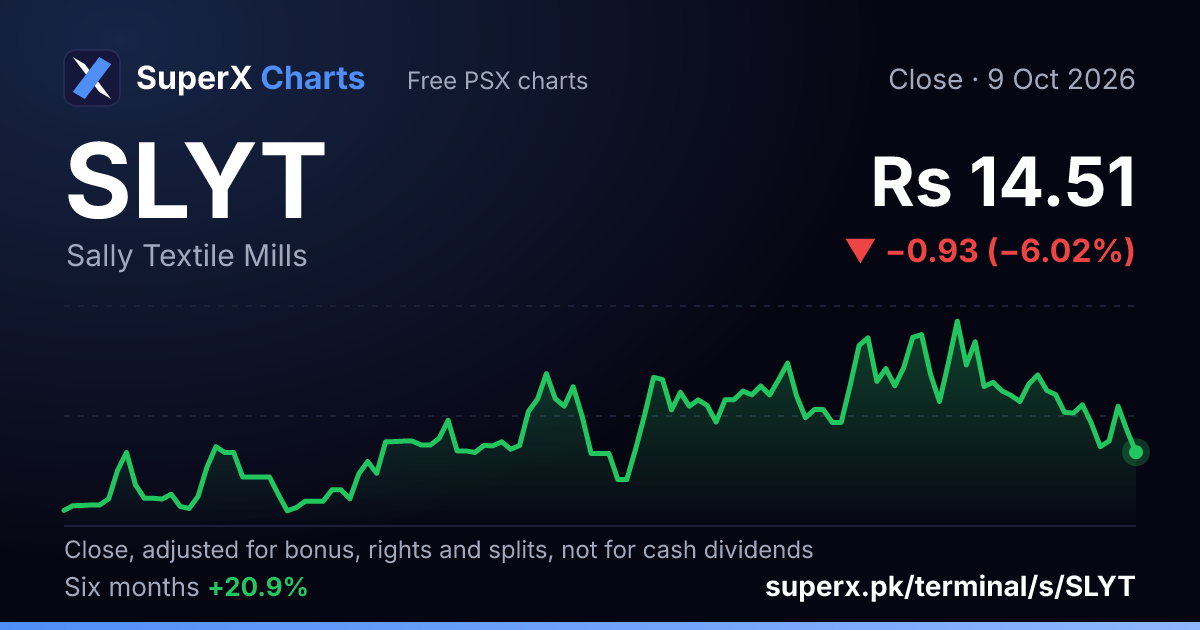 SLYT: six-month price line