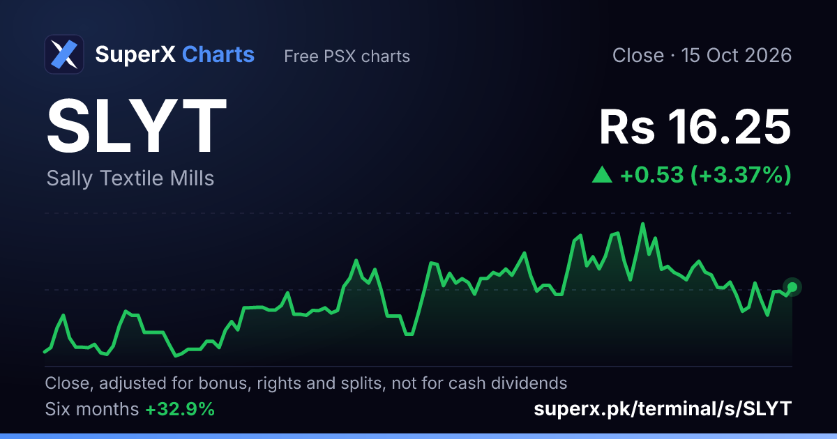 SLYT: six-month price line
