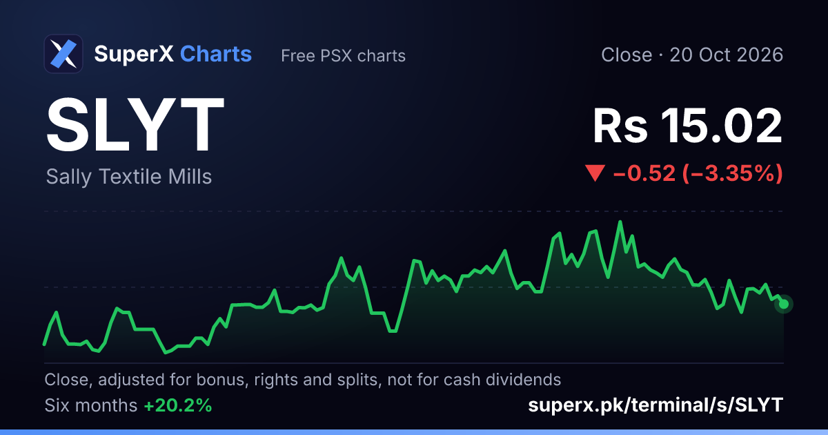 SLYT: six-month price line