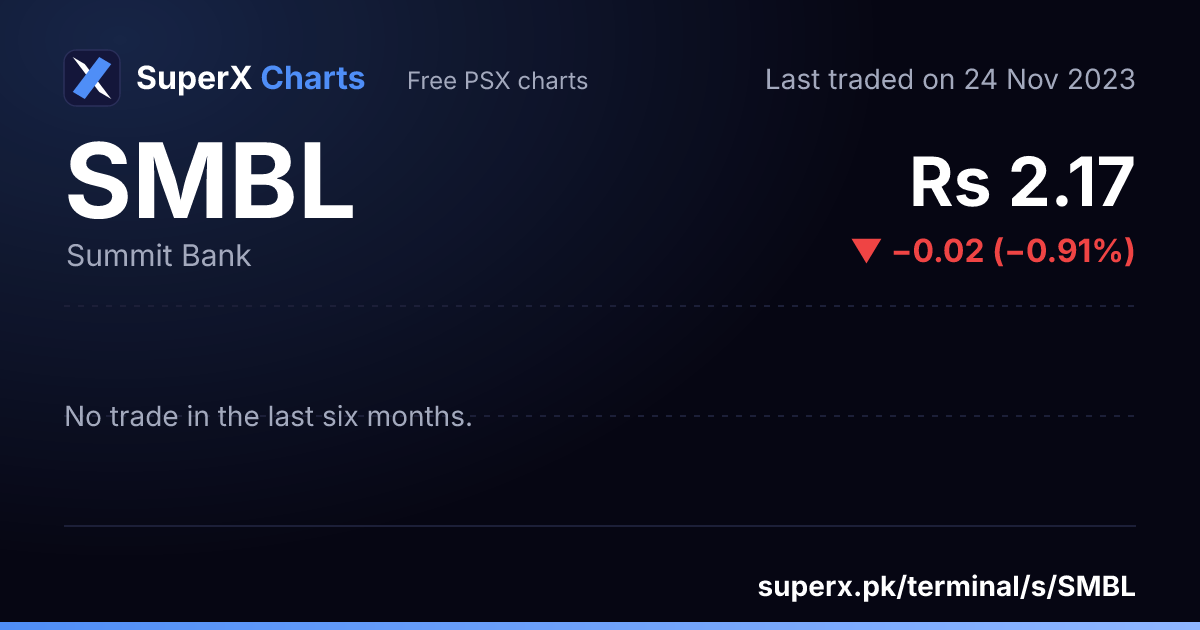 SMBL: six-month price line