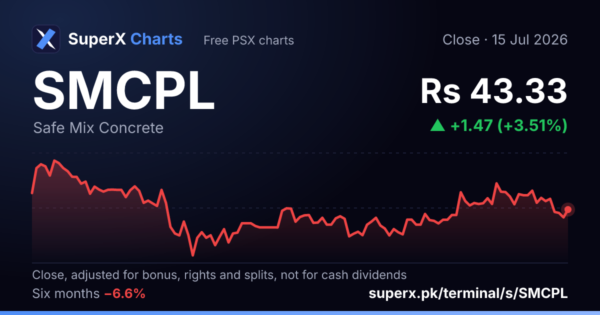 SMCPL: six-month price line