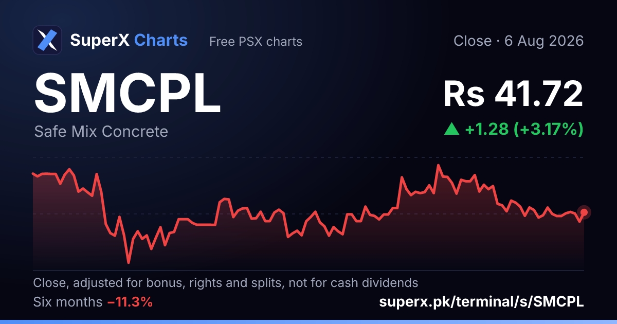 SMCPL: six-month price line