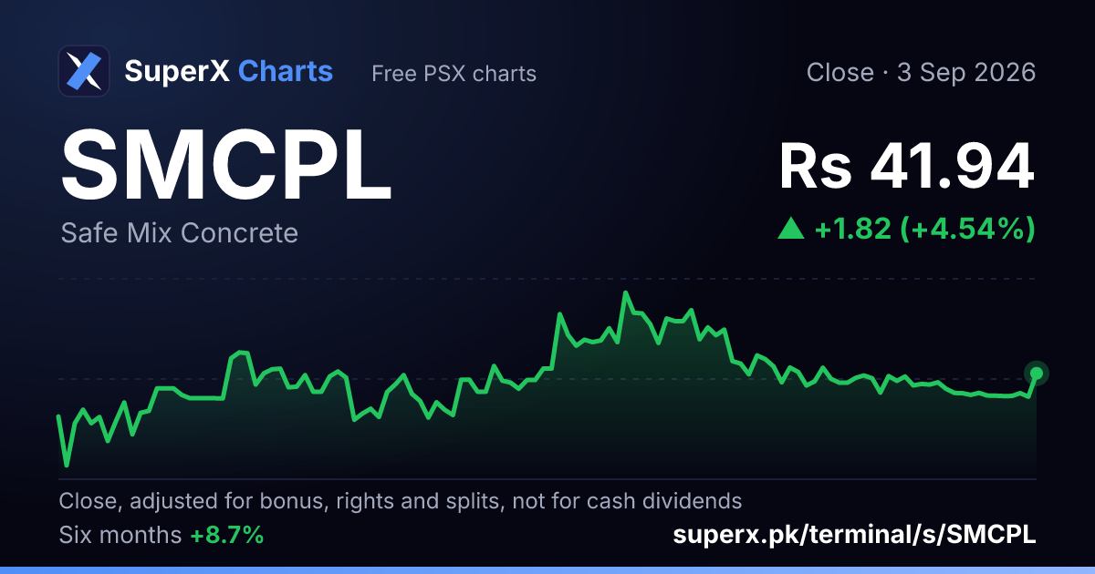 SMCPL: six-month price line