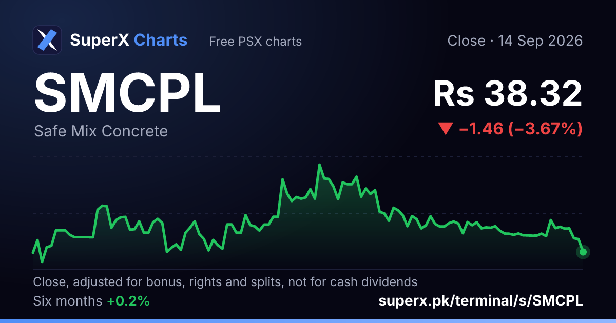SMCPL: six-month price line
