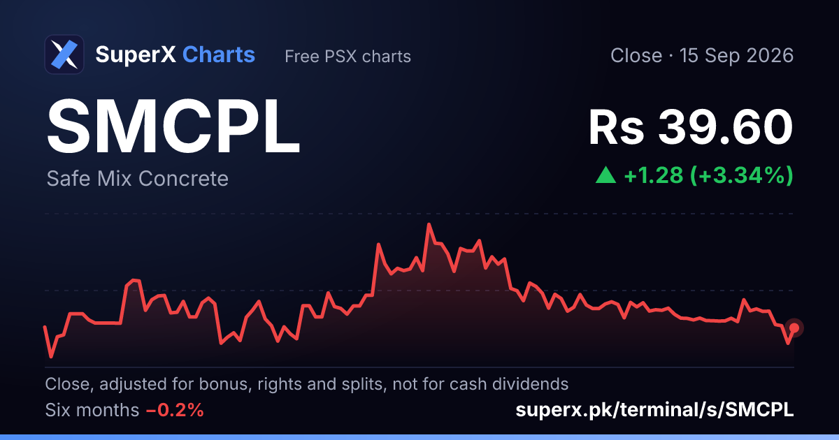SMCPL: six-month price line