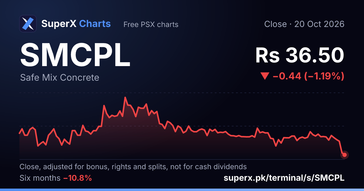 SMCPL: six-month price line
