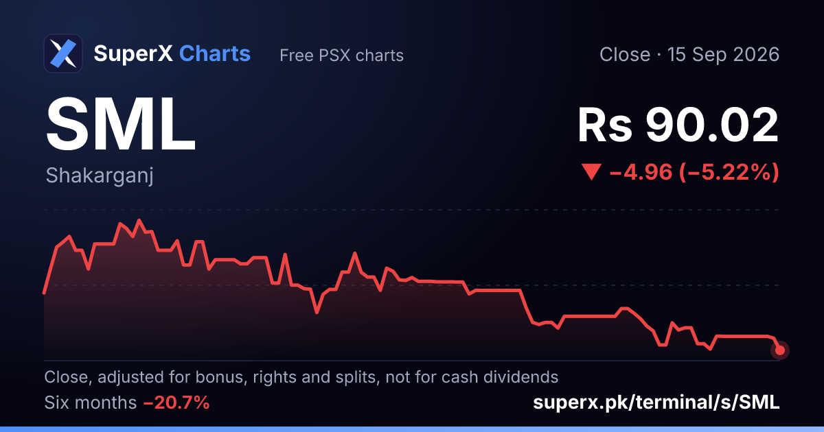 SML: six-month price line