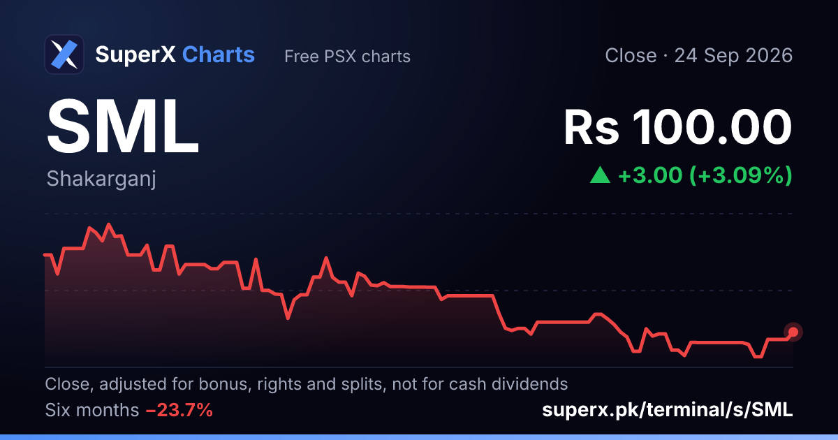 SML: six-month price line
