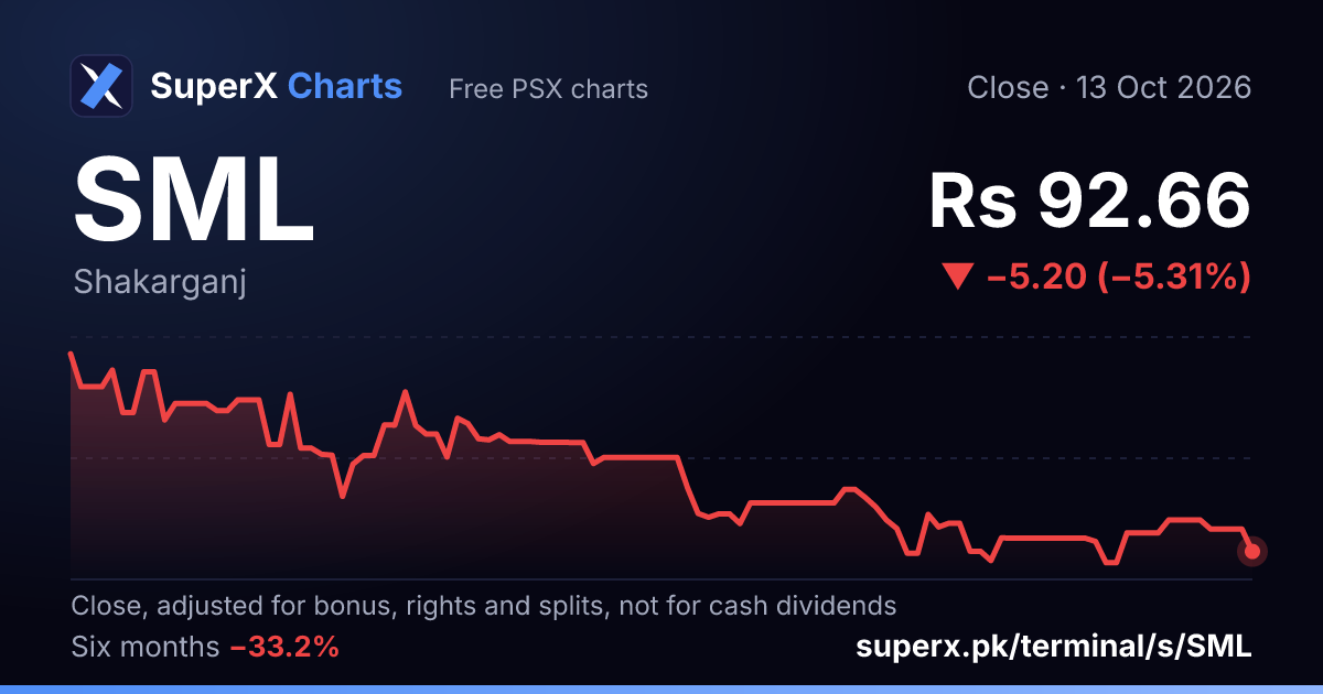 SML: six-month price line