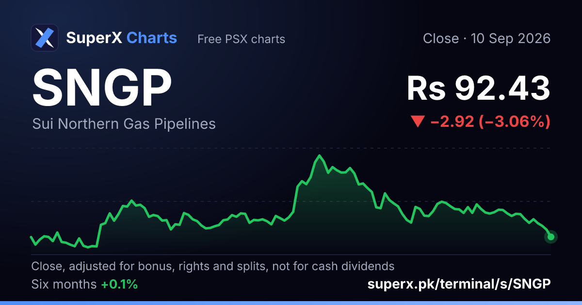 SNGP: six-month price line
