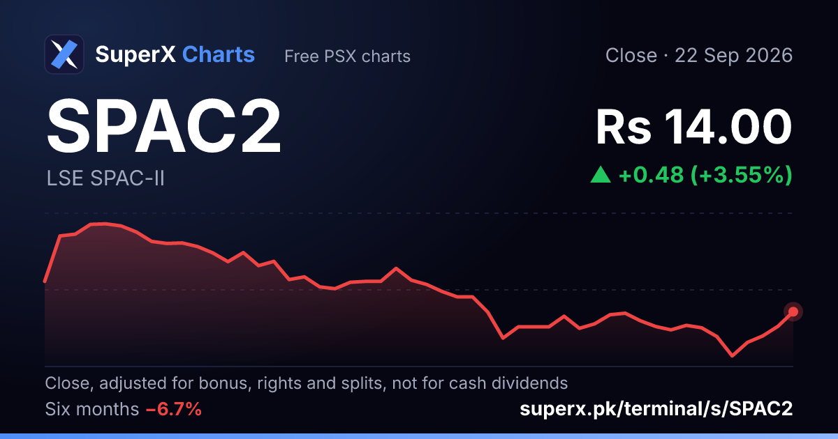 SPAC2: six-month price line