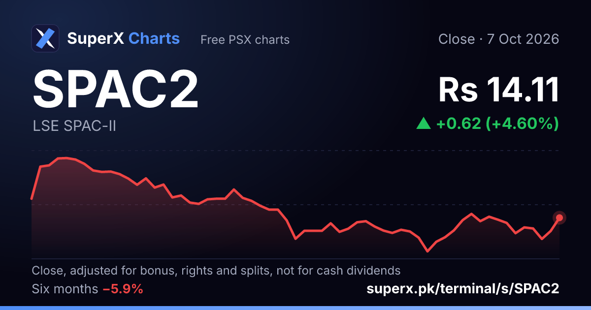 SPAC2: six-month price line