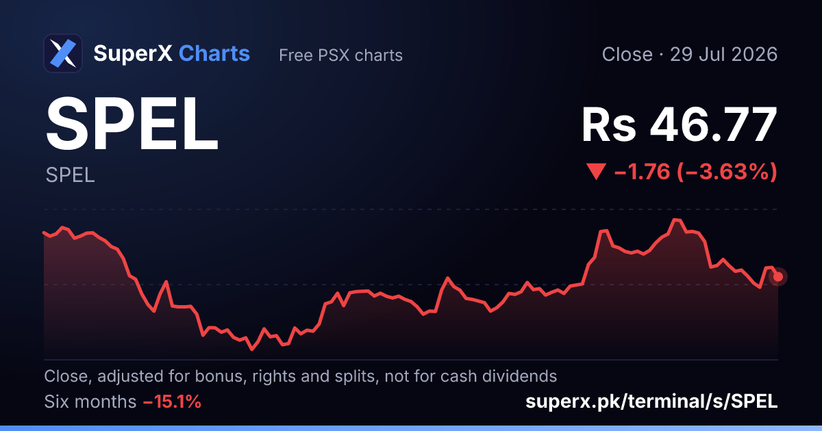 SPEL: six-month price line