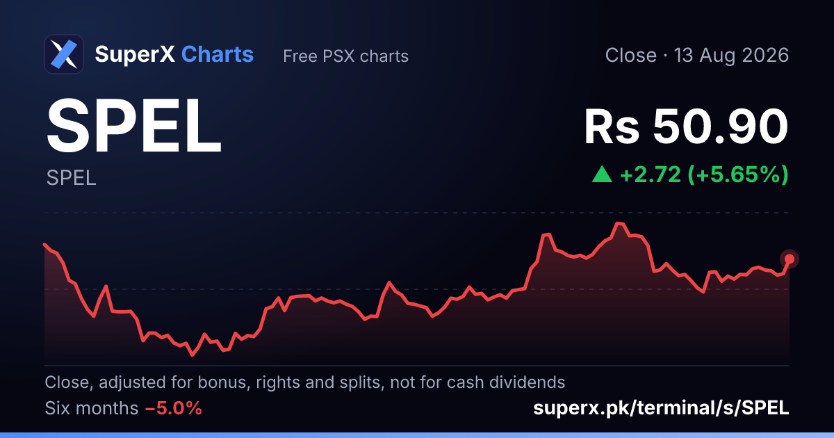 SPEL: six-month price line