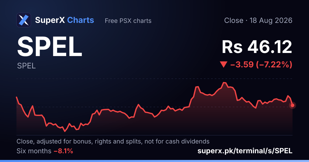 SPEL: six-month price line