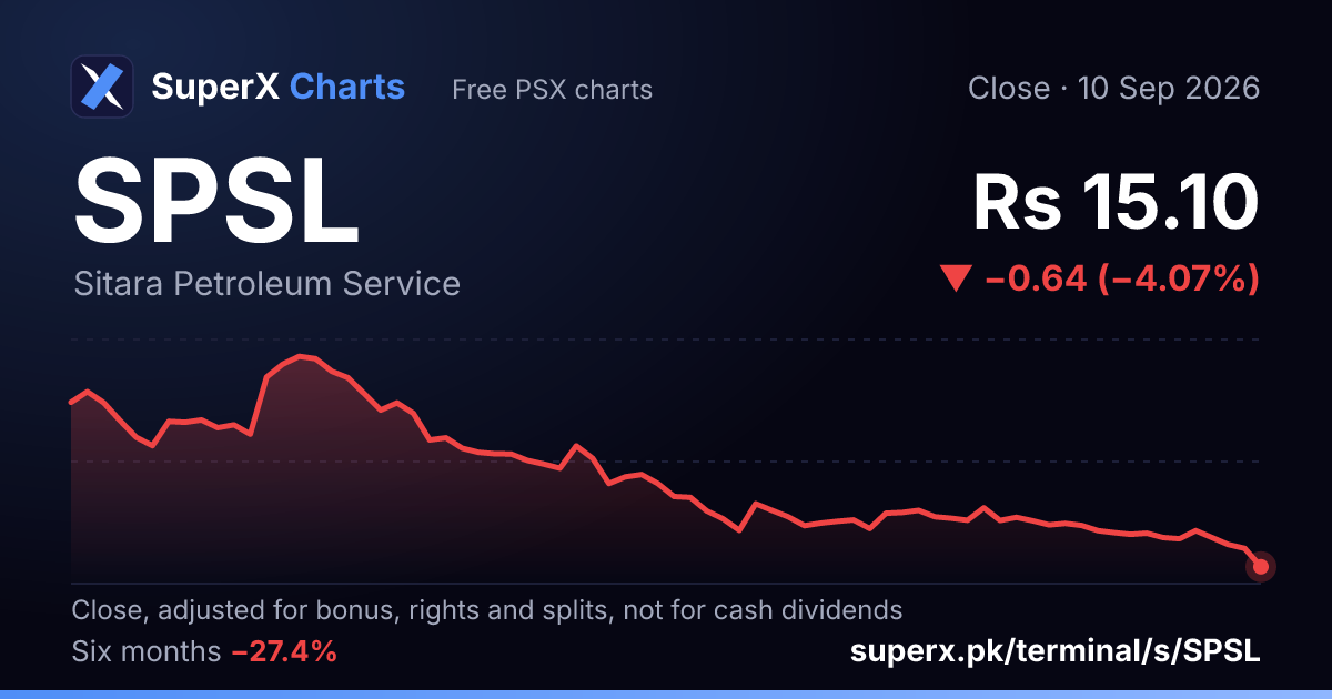 SPSL: six-month price line
