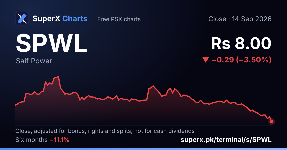 SPWL: six-month price line