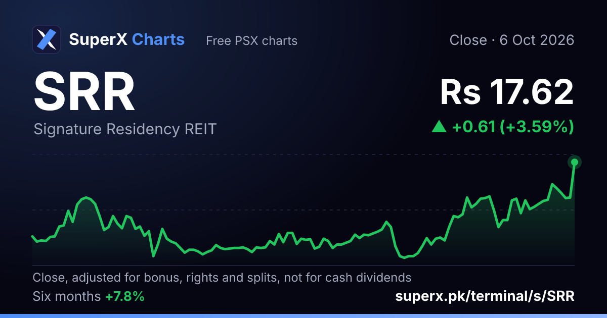 SRR: six-month price line