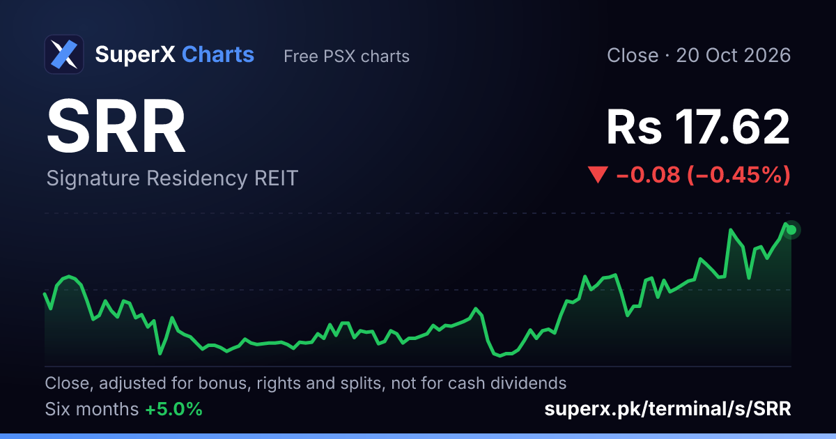 SRR: six-month price line