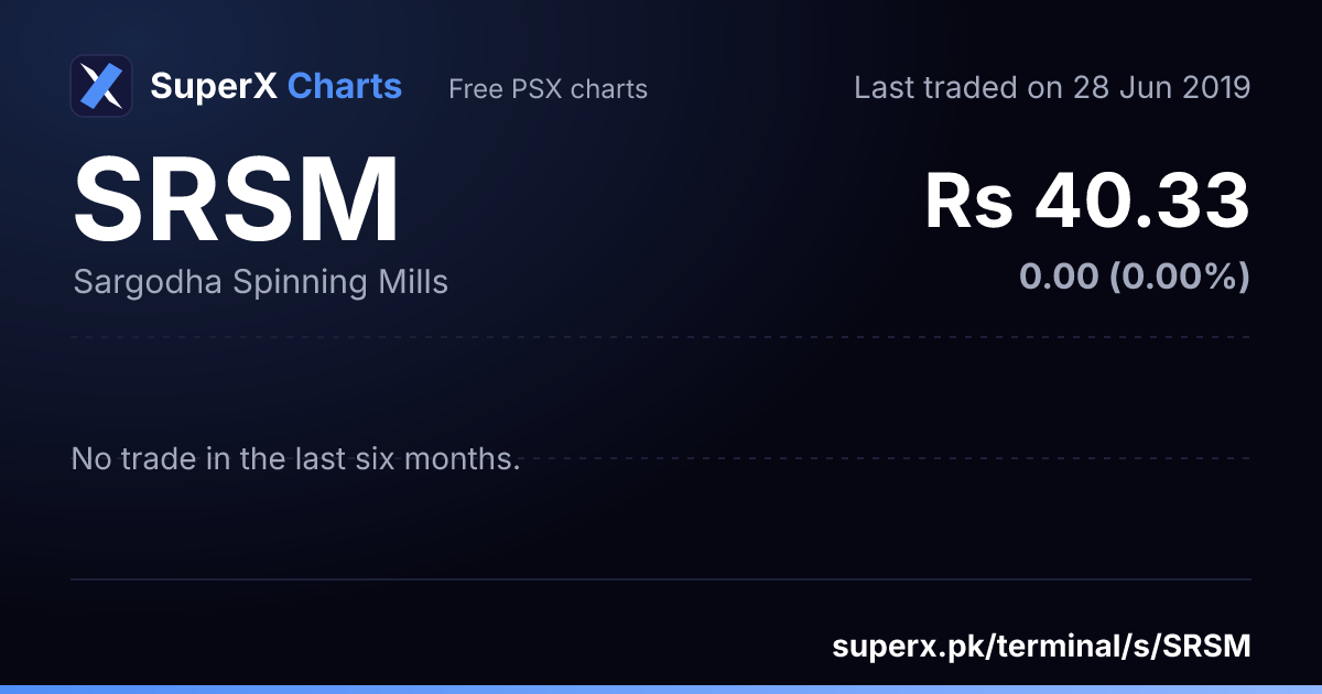 SRSM: six-month price line