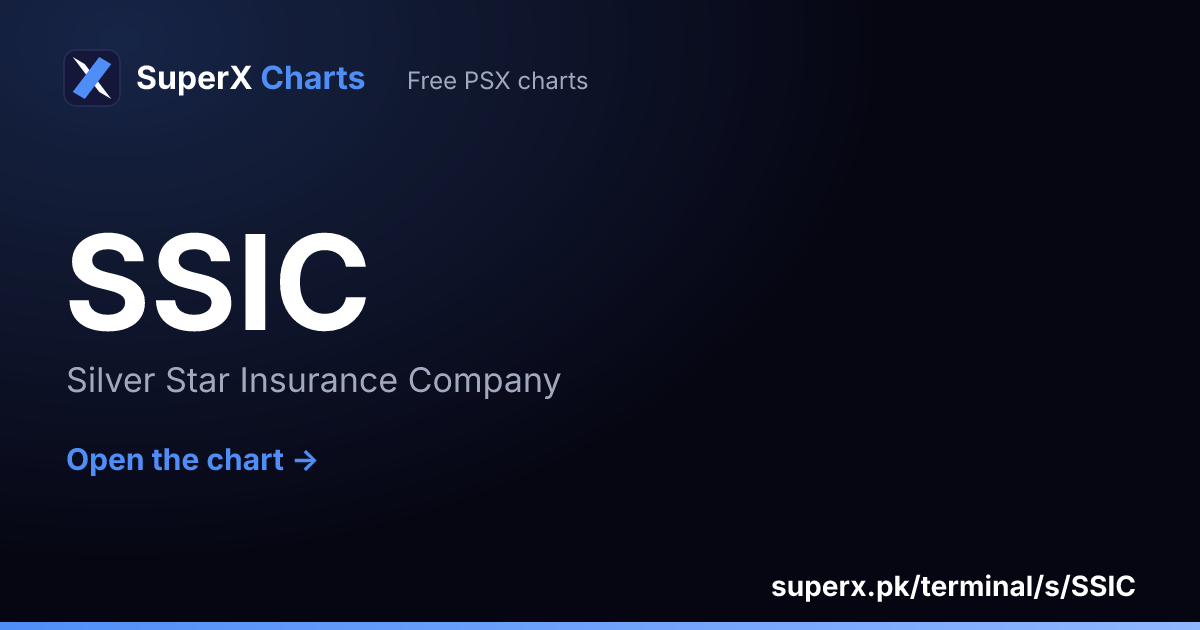 SSIC: six-month price line